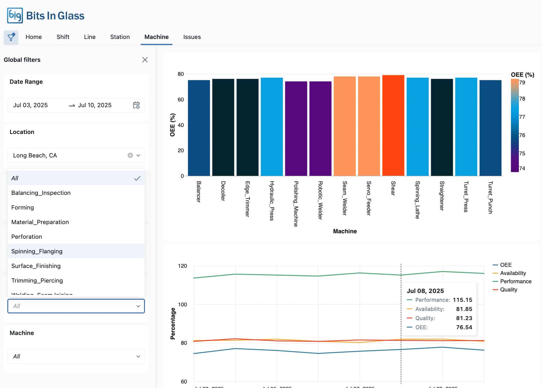track equipment effectiveness